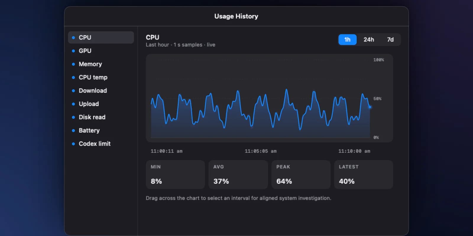 SignalRoom's Usage History window showing an hour of CPU activity with minimum, average, peak and latest readings.